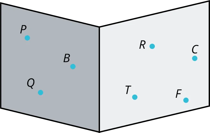 Two planes next to each other. The green plane has three points, P, B, and Q. The yellow plane has four points, T, R, C, and F.