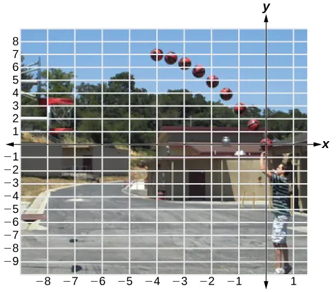 Stop motioned picture of a boy throwing a basketball into a hoop to show the parabolic curve it makes.