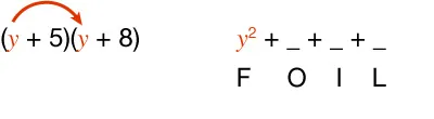 An equation showing (y -7)(y + 4) with an arrow pointing each y and a partially filled expansion: y² + _ + _ + _, labeled with F, O, I, L underneath the blanks.