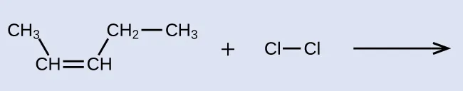 The left side of a reaction and arrow are shown with an empty product side. On the left, C H subscript 3 is bonded down and to the right to C H which has a double bond to another C H. The second C H is bonded up and to the right to C H subscript 2 which is also bonded to C H subscript 3. A plus sign is shown with a C l atom bonded to a C l atom following it. This is also followed by a reaction arrow.