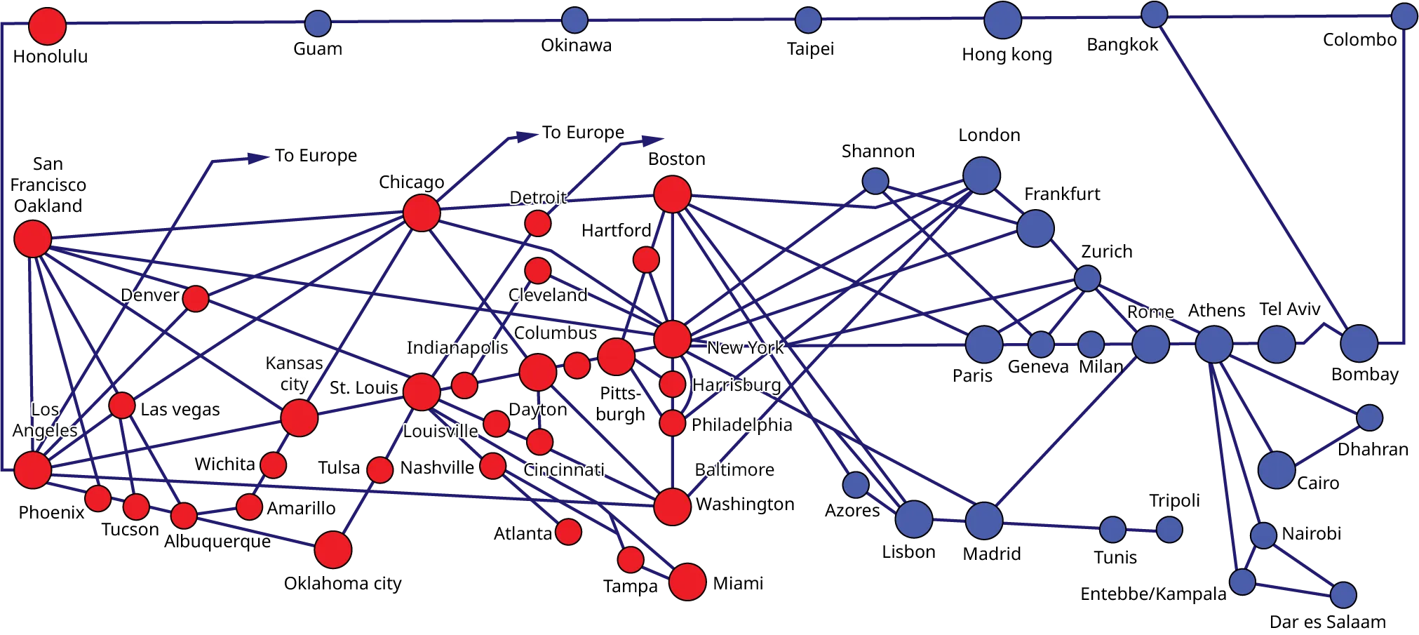 A diagram shows the airline routes. The regions included in the diagram are Honolulu, Guam, Okinawa, Taipei, Hong Kong, Bangkok, Colombo, Bombay, San Francisco Oakland, Los Angeles, Phoenix, Las Vegas, Tucson, Denver, Albu Querque, To Europe, Kansas City, Wichita, Amarillo, Oklahoma City, Chicago, St. Louis, Tulsa, Tampa, Miami, Atlanta, Nashville, Louisville, Cincinnati, Dayton, Indianapolis, Detroit, Boston, Hartford, Cleveland, Columbus, Pittsburgh, New York, Harrisburg, Philadelphia, Baltimore Washington, Paris, Geneva, Milan, Rome, Athens, Shannon, London, Frankfurt, Zurich, Telaviv, Dhahran, Cairo, Nairobi, Tripoli, Azores, Lisbon, Madrid, Tunis, Entebbe/Kampala, and Dar es Salaam.