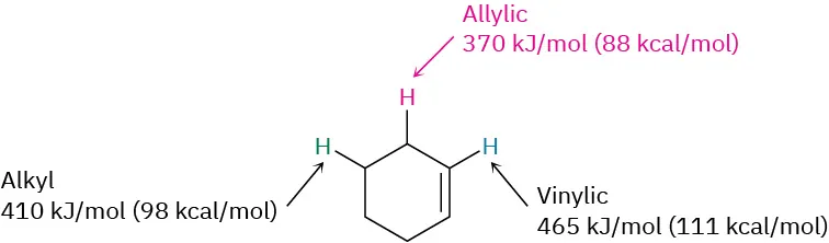 The structure of cyclohexene, with strengths of specific CH bonds. Alkyl, allylic, and vinylic C-H bonds are 410, 370, and 465 kJ/mol, respectively. Strengths in kcal/mol are also provided.