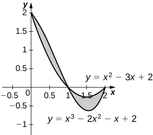 Answer Key Chapter 6 - Calculus Volume 1 | OpenStax