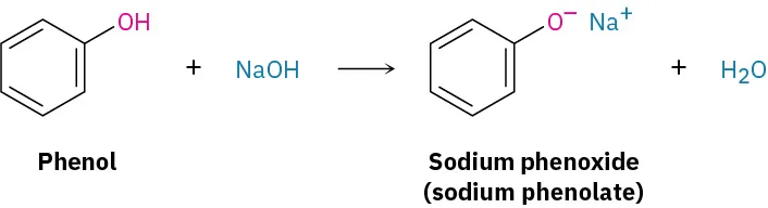 Phenol reacts with sodium hydroxide to form sodium phenoxide (sodium phenolate) and water.