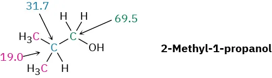 Structure of 2-methyl-1-propanol with shift values of 69.5 (C 1), 31.7 (C 2), and 19.0 (C 3 and methyl).
