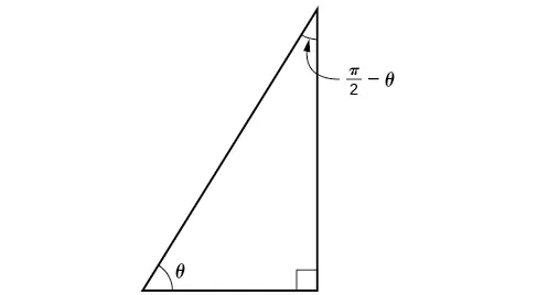 Imagen de un triángulo rectángulo. Los ángulos restantes se denominan theta y pi/2 - theta.