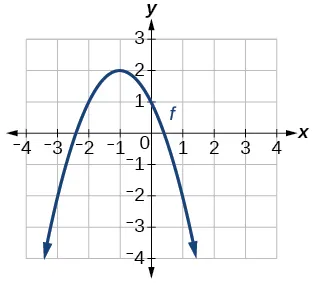 Gráfico de una parábola.