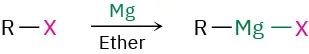 The reaction of RX with magnesium in the presence of ether forms a Grignard reagent having formula R-Mg-X.