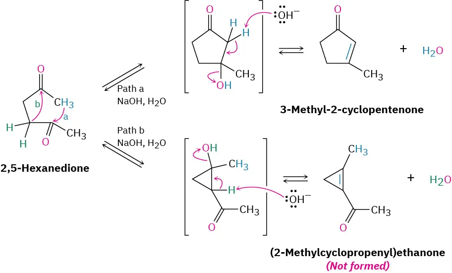 The reaction shows formation of 3-methyl-2-cyclopentenone through path a, from 2,5-hexanedione, using sodium hydroxide and water. Path b converts the same starting material using same reagents to (2-methylcyclopropenyl)ethanone (not formed).