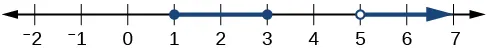 Gráfico de línea de 1<=x<=3 y 5<x.