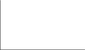 A blank bar chart with horizontal and vertical axes.