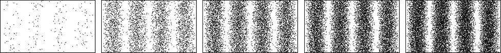 Picture shows five images of computer-simulated interference fringes seen in the Young double-slit experiment with electrons. All images show the equidistantly spaced fringes. While the fringe intensity increases with the number of electrons passing through the slits, the pattern remains the same.