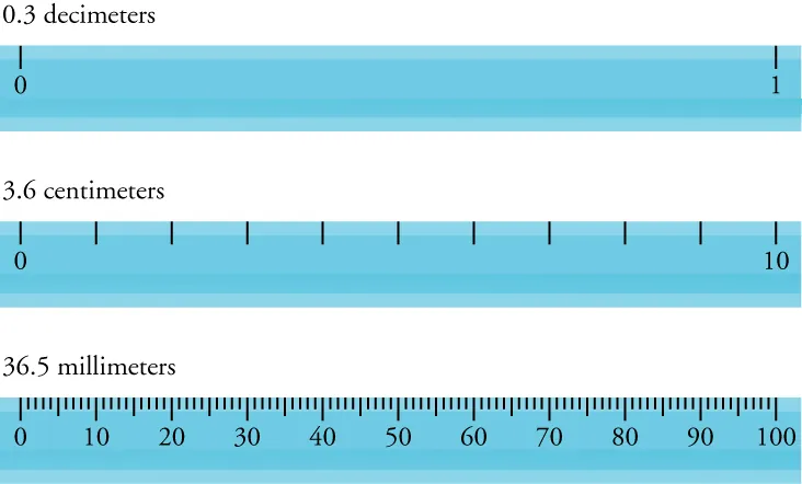 The stick can be measured with increasing accuracy as we use smaller and smaller scales of measurement.