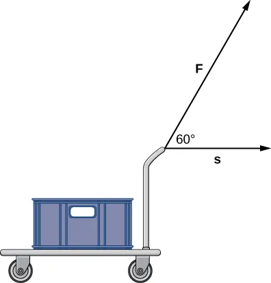 Esta figura es una imagen de una carretilla de mano con una caja. El mango vertical de la carretilla de mano tiene dos vectores. El primero es horizontal al mango y está marcado como "s". El segundo es del mango y está marcado como "F". El ángulo entre los dos vectores es de 60 grados.