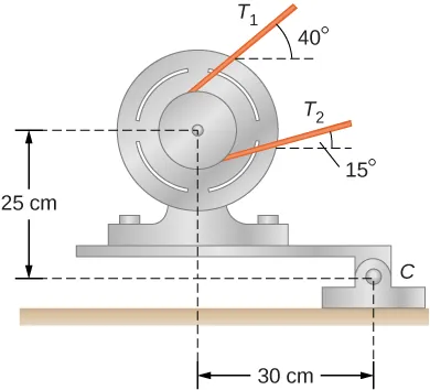 La figura muestra un motor colocado en el soporte de una plataforma articulada. El centro del motor está 25 cm por encima y 30 cm a la derecha del punto de apoyo C. La tensión T1 forma un ángulo de 40 grados con la línea paralela al suelo. La tensión T2 forma un ángulo de 15 grados con la línea paralela al suelo.
