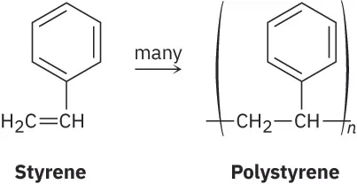 Vinyl benzene (styrene) with arrow labeled many pointing to polystyrene structure in parentheses subscript n (open bond C H 2 C bonded to benzene and hydrogen with open bond).