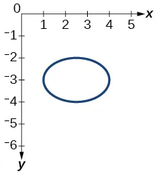 Gráfico de relación.