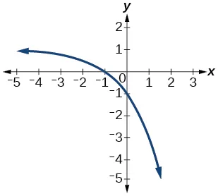 Gráfico de la mitad de 1/x.
