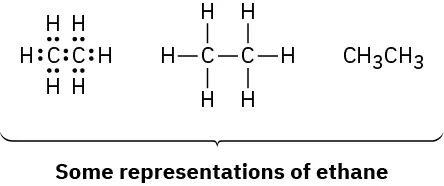 The Lewis structure, Kekule structure, and condensed formula of ethane.