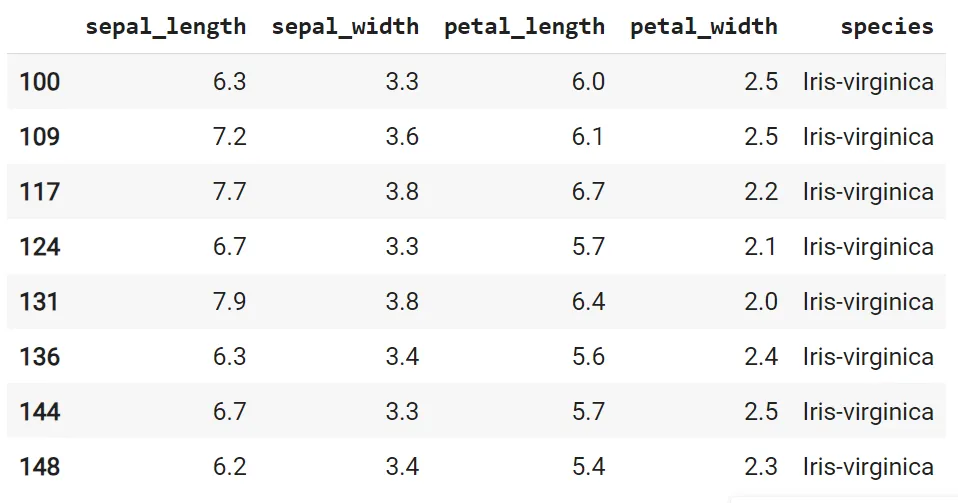 A Python output table displaying a portion of the Iris dataset, specifically Iris-virginica species. Columns include sepal length, sepal width, petal length, petal width, and species. Rows show data for individual Iris flowers.