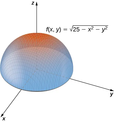 La semiesfera superior en el espacio xyz con radio 5 y centro el origen.