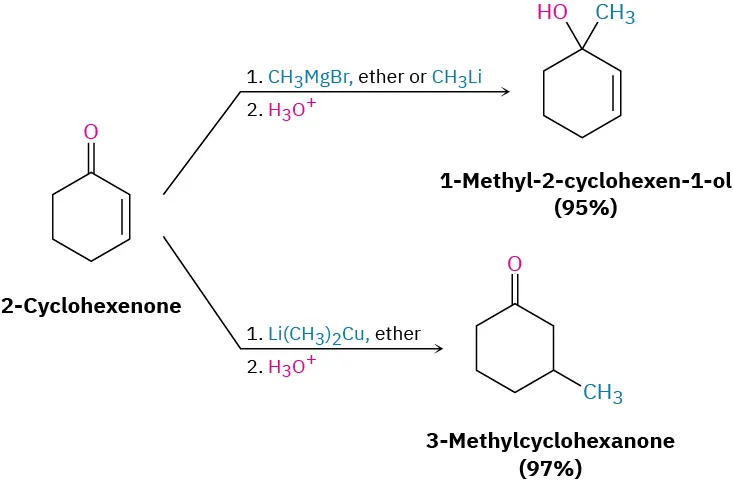 2-cyclohexenone reacts with methyl magnesium bromide or methyl lithium, then hydronium, to yield 1-methyl-2-cyclohexen-1-ol, or with Gilman reagent, then hydronium, to yield 3-methylcyclohexanone.