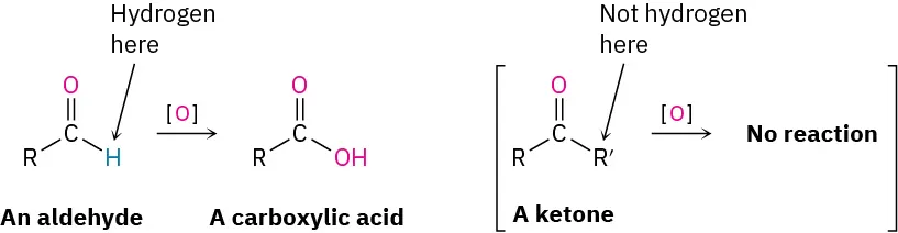 An aldehyde reacts with nascent oxygen to form a carboxylic acid, while a ketone reacts with nascent oxygen giving no reaction since hydrogen is not attached to the carbonyl group.