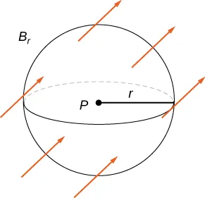 Esta figura es un diagrama de la bola B_r, con un pequeño radio r centrado en P. Las flechas están dibujadas apuntando hacia arriba y hacia la derecha a través de la bola.