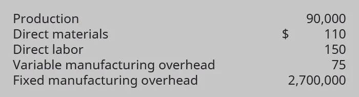 Production 90,000. Direct materials $110. Direct labor 150. Variable manufacturing overhead 75. Fixed manufacturing overhead 2,700,000.