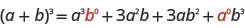 This figure shows the pattern a plus b to the power of 3 equals a to a power of 3 times b to a power of 0 plus 3 times a to a power of 2 times b to a power of 1 plus 3 a to a power of 0 times b to a power of 3.