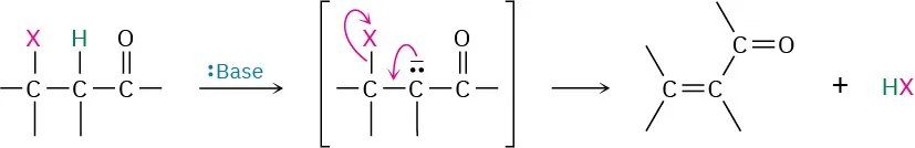 The E 1 C B reaction of an alkyl halide in concentrated base forms a carbanion intermediate through abstraction of hydrogen alpha to carbonyl, which reacts to produce an allylic carbonyl.