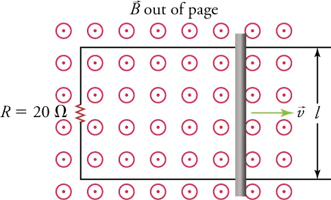 A slider circuit consisting of a U-shaped wire with a resistor and the ends connected by a sliding conducting rod.
