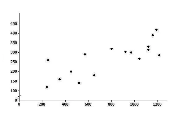 SCATTER PLOT THAT SHOWS A STRONG POSITIVE CORRELATION.