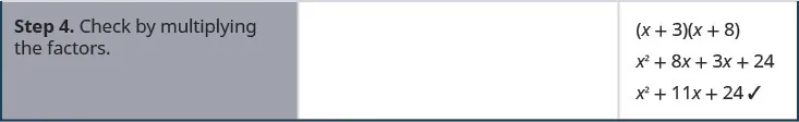 Step 4 is to check by multiplying the factors to get the original polynomial.