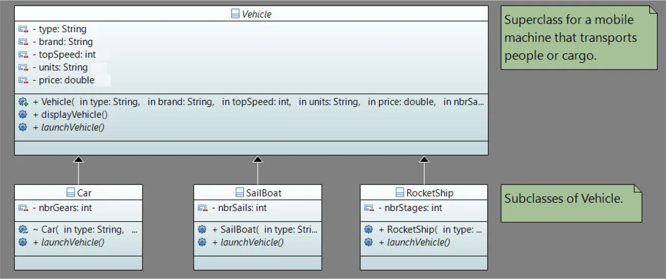 Screenshot of single inheritance.