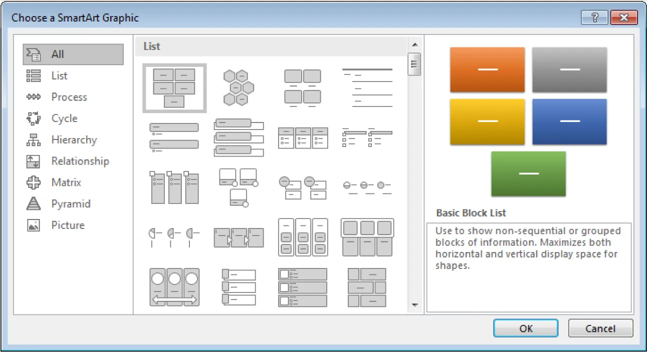Choose a SmartArt Graphic window is open; All is selected. Various categories of list options are in the middle pane. The Basic Block List is selected and visible at the right.