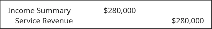 Debit Income summary and credit Service Revenue 280,000.