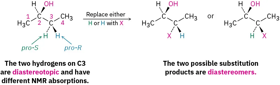 (R)-2-butanol shows dash-bonded and wedge-bonded hydrogens at C 3 labeled pro-S and pro-R, respectively. Replace either H with X to form two substitution products that are diastereomers.