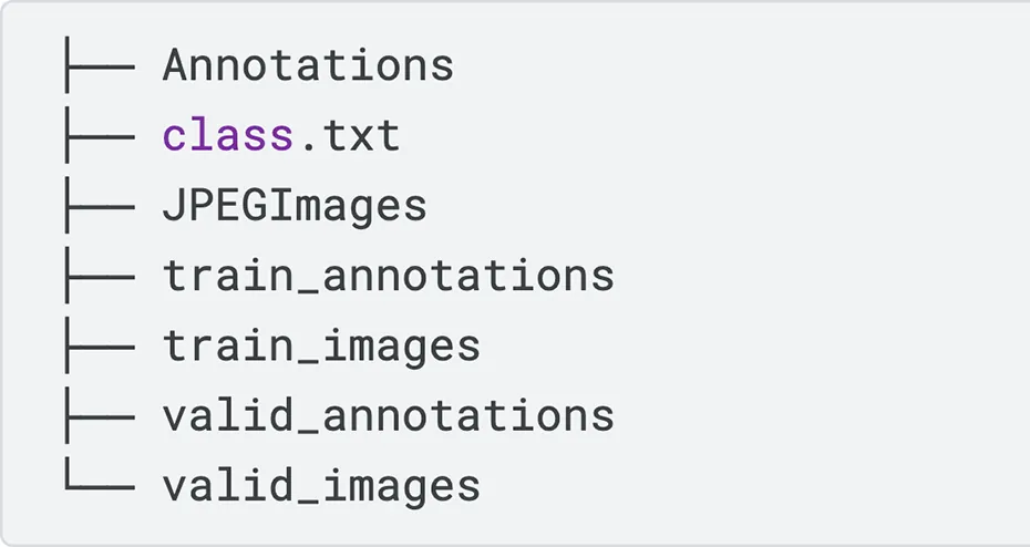 A directory structure for a dataset.