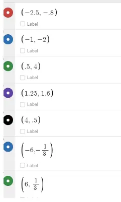 Image of Demos screen of the plots of coordiantes for the equation of the fraction two over x.