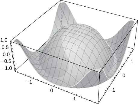 A hemisphere in the center with edges then swooping up at the four corners.