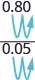 The top line says 0.80 over 0.05. There are blue arrows moving the decimal points over 2 places to the right.