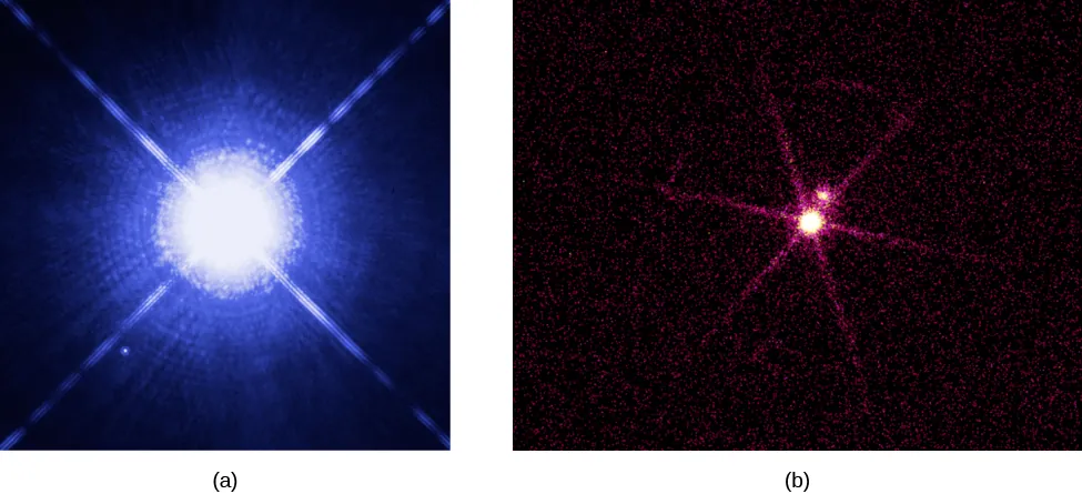 Sirius in Visible Light and X-rays. In panel (a), at left, shows Sirius A and B in visible light. Sirius A is the overexposed mass of light at center and Sirius B is the faint speck at lower left. Panel (b), at right, shows the same system in X-ray light. The bright object at center is Sirius B, and the fainter object above and to the right is Sirius A.