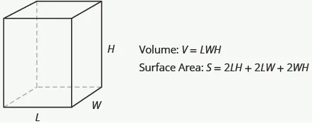 A rectangular solid is shown. The sides are labeled L, W, and H. Beside it is Volume: V equals LWH equals BH. Below that is Surface Area: S equals 2LH plus 2LW plus 2WH.