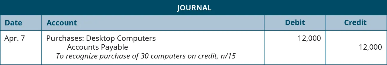 A journal entry shows a debit to Purchases: Desktop Computers for $12,000 and a credit to Accounts Payable for $6,12,000 with the note “to recognize purchase of 30 computers on credit, n / 15.”
