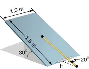 Rysunek klapy o wymiarach 1 m na 1,5 m. Klapa zamocowana jest pojedynczym zawiasem oznaczonym literą Z i podtrzymywana liną przywiązaną do środka klapy i podłogi. Klapa tworzy kąt 30 stopni z podłogą, a lina tworzy kąt 20 stopni z podłogą.