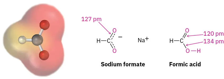The structure of sodium formate and formic acid. The bond length of C-O in sodium formate is 127 picometres and in formic acid is 120 and 134 picometres.