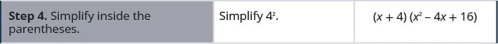 The fourth step is to simplify, (x + 4)(x squared minus 4 x +16).