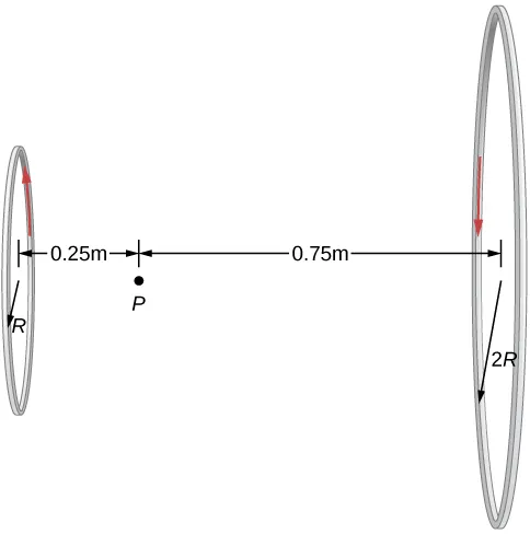 Figure shows two loops of radii R and 2R with the same current but flowing in opposite directions. Point P is located between the centers of the loops, at a distance 0.25 meters from the center of the smaller loop and 0.75 meters from the center of the larger loop.