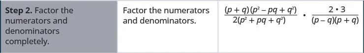 Step 2 is to factor the numerators, the quantity p cubed plus q cubed and 6, and the denominators, the quantity 2 p squared plus 2 p q plus 2 squared and the quantity p squared minus q squared, completely. The result is the quantity p plus q times the quantity p squared minus p q plus q squared all times the quantity 2 times 3 divided by the quantity p minus q times the quantity p plus q.